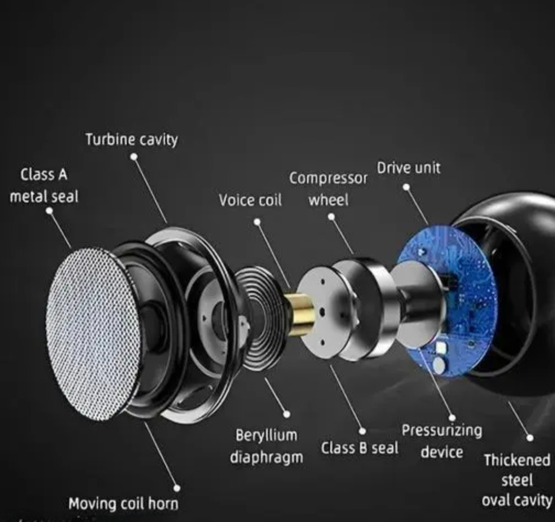 AuraSphere 360 Mini Bluetooth Speaker