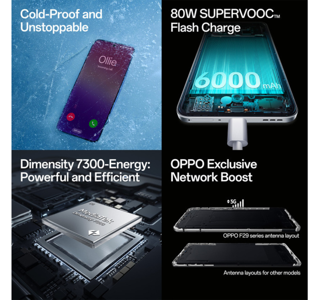 OPPO F29 Pro 5G