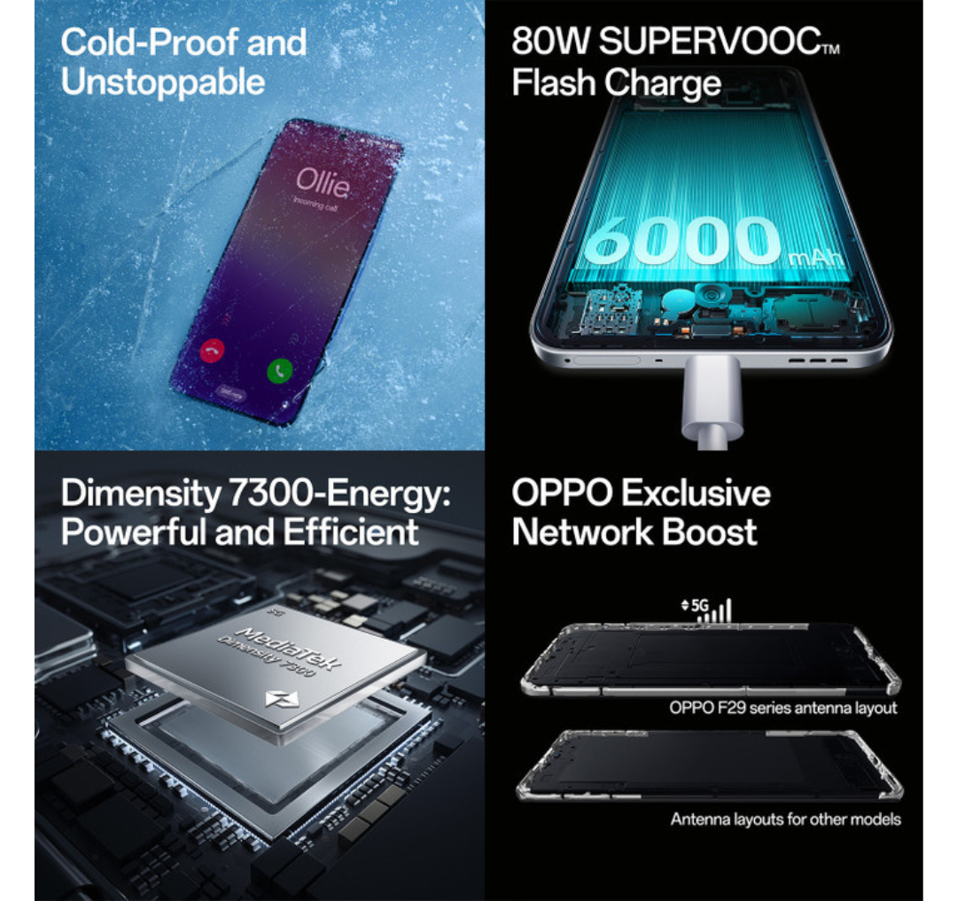 OPPO F29 Pro 5G
